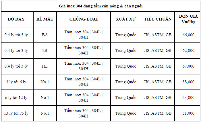 Báo giá inox 304 tại Hà Nội: Lựa chọn tối ưu cho mọi dự án