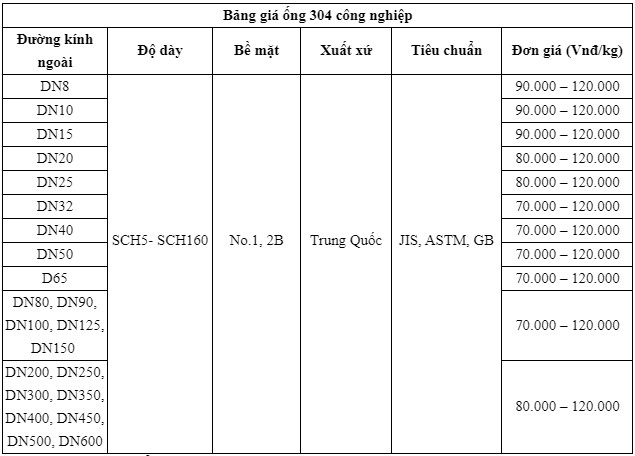 Giá Inox 304 Bao Nhiêu 1kg 2021: Bí Quyết Mua Sắm Thông Minh Cho Mọi Nhà